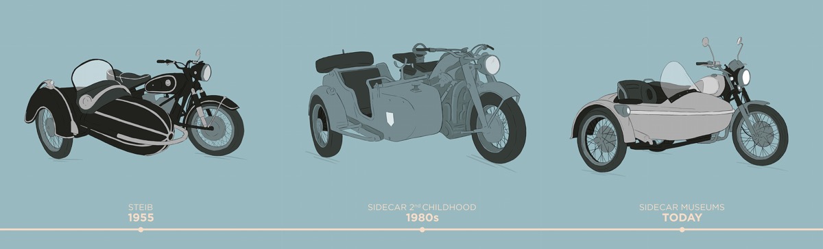 Second hand sidecar hotsell