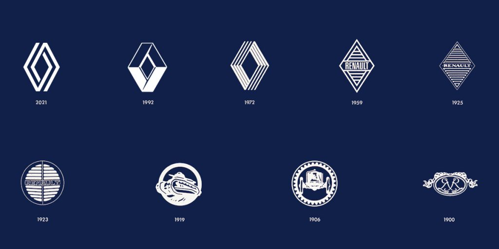 evolucion logos renault