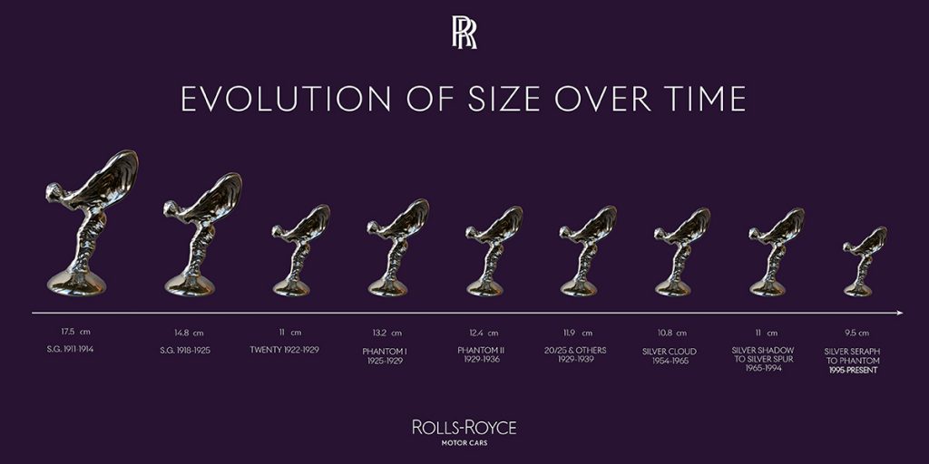 evolucion logo Rollos Royce