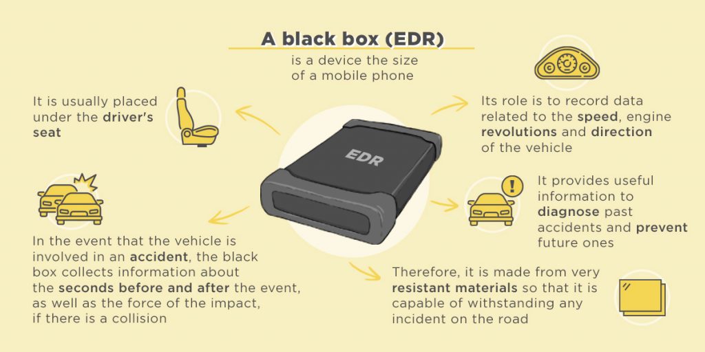 Car Event Data Recorder