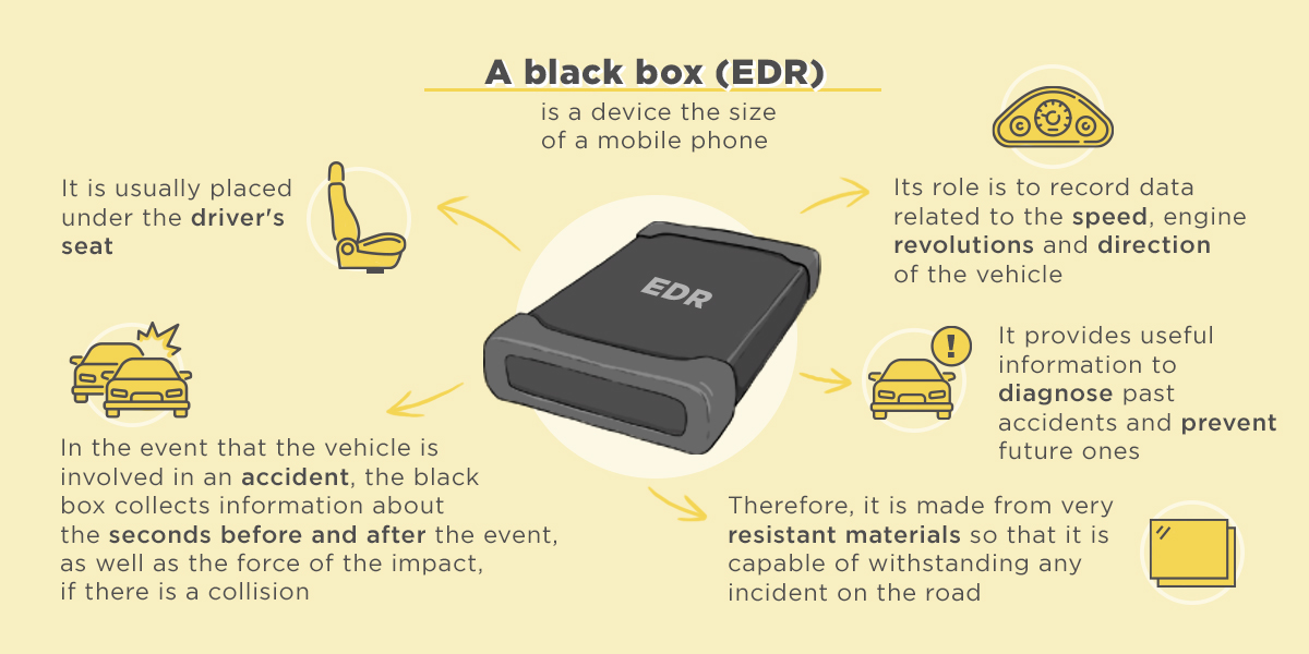 Black Box Technology Data Insights for Safety