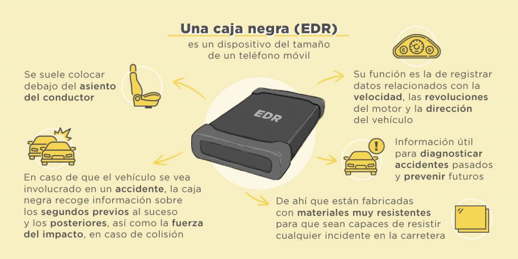 funcionamiento caja negra