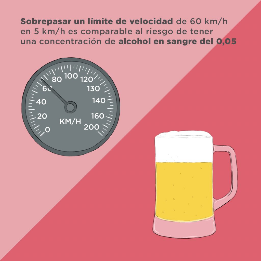 velocidad y alcohol