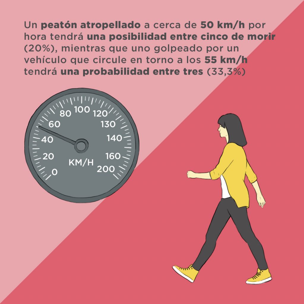 mortalidad peatones y velocidad al volante